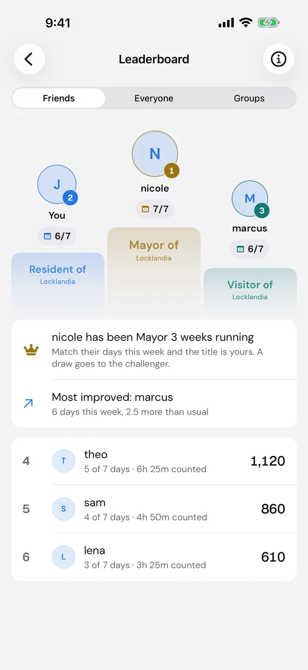 The weekly leaderboard and its Mayor